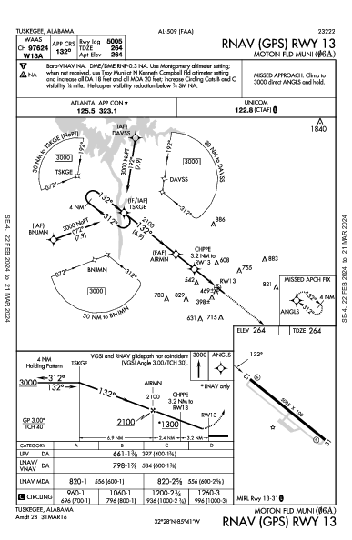 Moton Fld Muni Tuskegee, AL (06A): RNAV (GPS) RWY 13 (IAP)