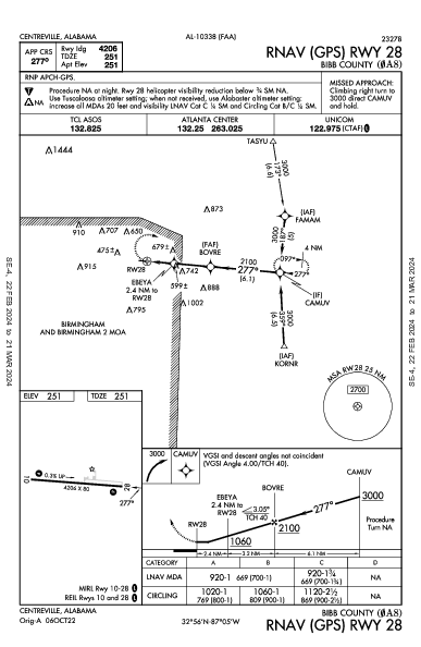 Bibb County Centreville, AL (0A8): RNAV (GPS) RWY 28 (IAP)