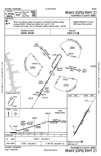 Humphreys County Waverly, TN (0M5): RNAV (GPS) RWY 21 (IAP)