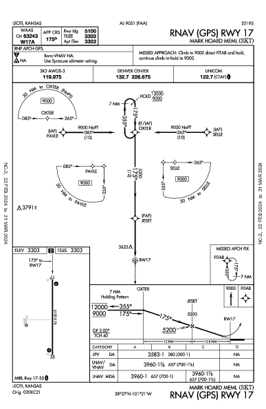 Mark Hoard Meml Leoti, KS (3K7): RNAV (GPS) RWY 17 (IAP)
