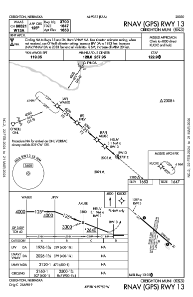 Creighton Muni Creighton, NE (6K3): RNAV (GPS) RWY 13 (IAP)