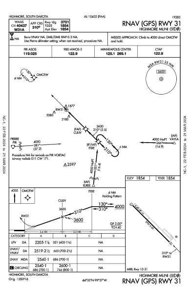Highmore Muni Highmore, SD (9D0): RNAV (GPS) RWY 31 (IAP)