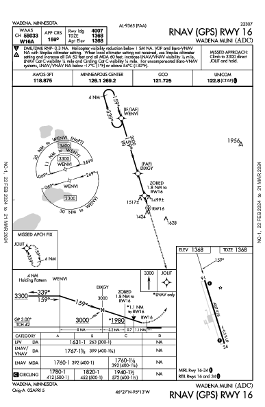 Wadena Muni Wadena, MN (KADC): RNAV (GPS) RWY 16 (IAP)