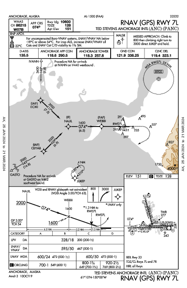 앵커리지 테드 스티븐스 국제공항 Anchorage, AK (PANC): RNAV (GPS) RWY 07L (IAP)
