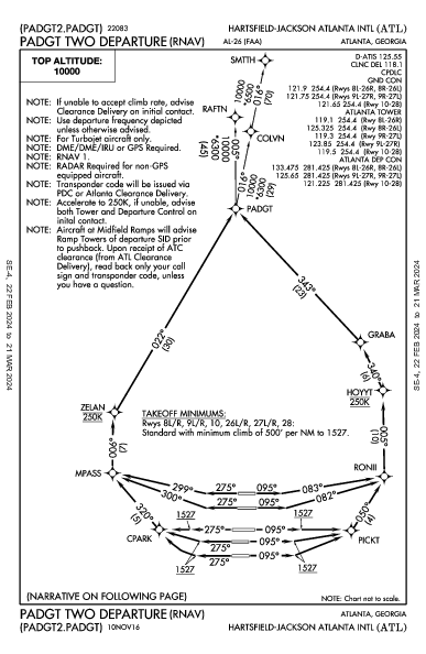 애틀랜타 하츠필드-잭슨 국제공항 Atlanta, GA (KATL): PADGT TWO (RNAV) (DP)
