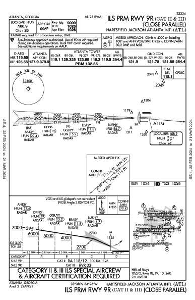 애틀랜타 하츠필드-잭슨 국제공항 Atlanta, GA (KATL): ILS PRM RWY 09R (CAT II - III) (IAP)