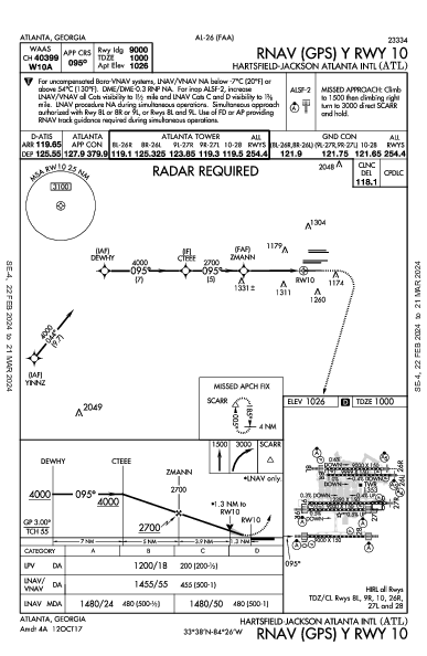 애틀랜타 하츠필드-잭슨 국제공항 Atlanta, GA (KATL): RNAV (GPS) Y RWY 10 (IAP)
