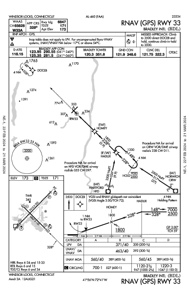 Bradley Intl Windsor Locks, CT (KBDL): RNAV (GPS) RWY 33 (IAP)