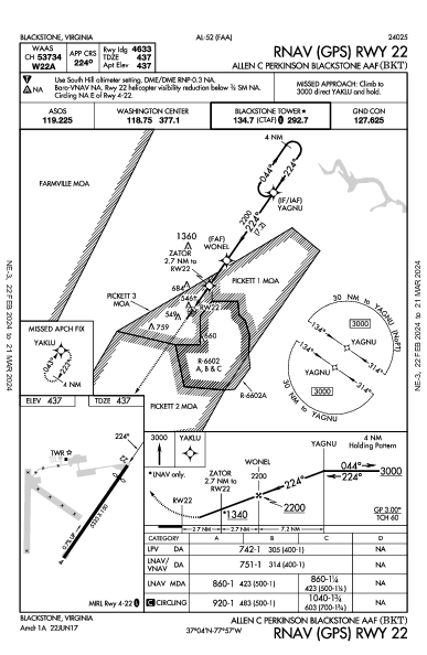 Allan C Perkinson/Blackstone Aaf Blackstone, VA (KBKT): RNAV (GPS) RWY 22 (IAP)