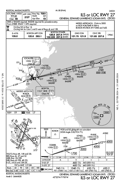 보스턴 로간 국제공항 Boston, MA (KBOS): ILS OR LOC RWY 27 (IAP)