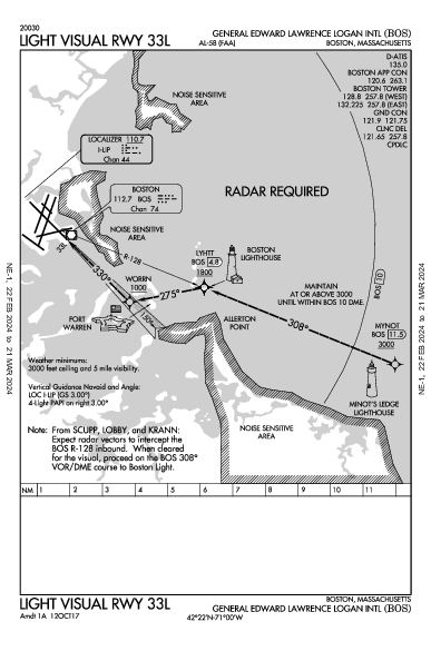 보스턴 로간 국제공항 Boston, MA (KBOS): LIGHT VISUAL RWY 33L (IAP)