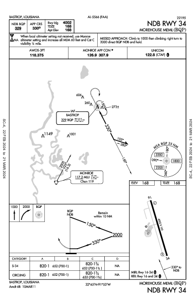 Morehouse Meml Bastrop, LA (KBQP): NDB RWY 34 (IAP)