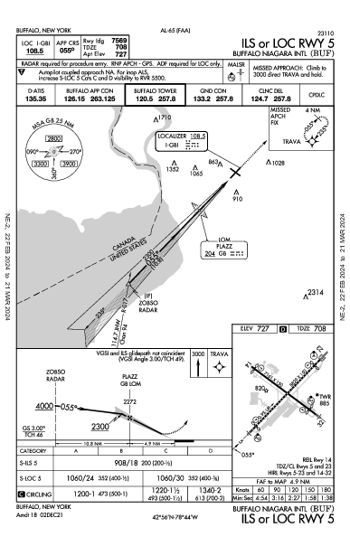 버팔로 나이아가라 국제공항 Buffalo, NY (KBUF): ILS OR LOC RWY 05 (IAP)