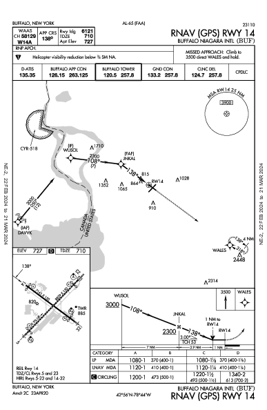 버팔로 나이아가라 국제공항 Buffalo, NY (KBUF): RNAV (GPS) RWY 14 (IAP)