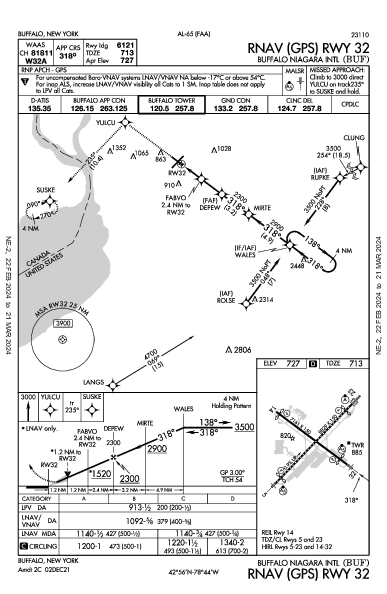 버팔로 나이아가라 국제공항 Buffalo, NY (KBUF): RNAV (GPS) RWY 32 (IAP)