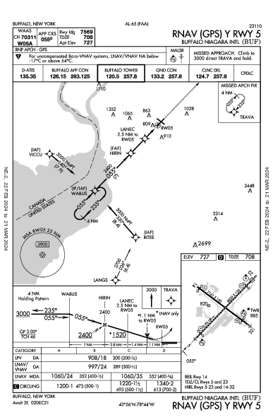 버팔로 나이아가라 국제공항 Buffalo, NY (KBUF): RNAV (GPS) Y RWY 05 (IAP)