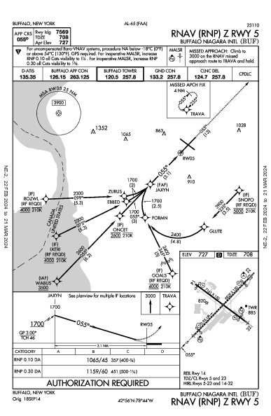 버팔로 나이아가라 국제공항 Buffalo, NY (KBUF): RNAV (RNP) Z RWY 05 (IAP)
