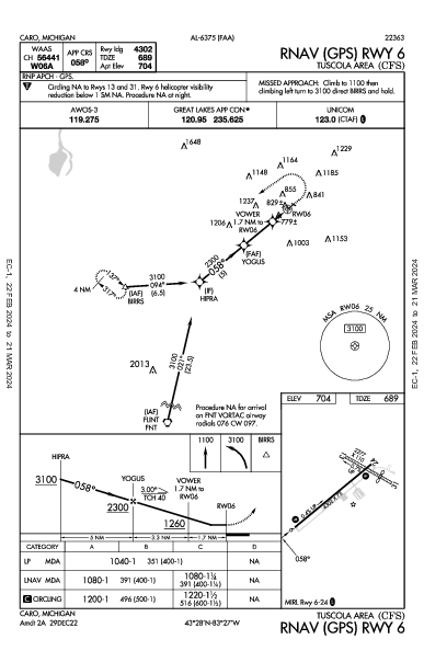 Tuscola Area Caro, MI (KCFS): RNAV (GPS) RWY 06 (IAP)