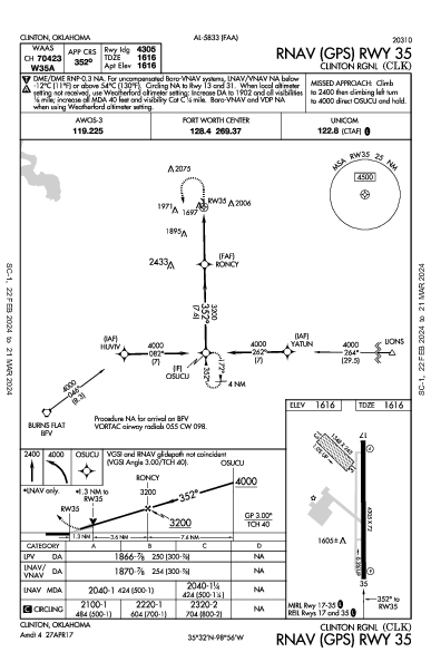 Clinton Rgnl Clinton, OK (KCLK): RNAV (GPS) RWY 35 (IAP)