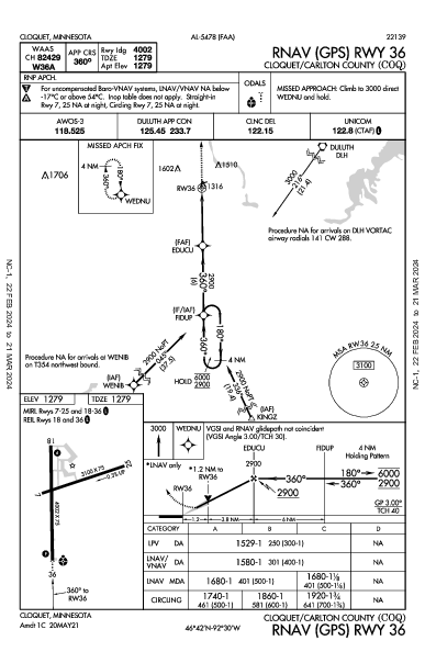 Cloquet/Carlton County Cloquet, MN (KCOQ): RNAV (GPS) RWY 36 (IAP)