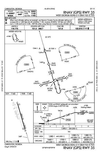W Georgia Regional Carrollton, GA (KCTJ): RNAV (GPS) RWY 35 (IAP)