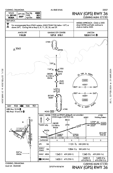 Cushing Muni Cushing, OK (KCUH): RNAV (GPS) RWY 36 (IAP)