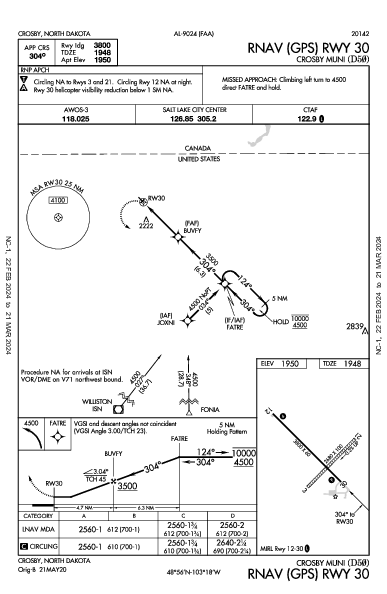 Crosby Muni Crosby, ND (D50): RNAV (GPS) RWY 30 (IAP)
