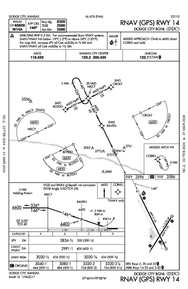Dodge City Rgnl Dodge City, KS (KDDC): RNAV (GPS) RWY 14 (IAP)