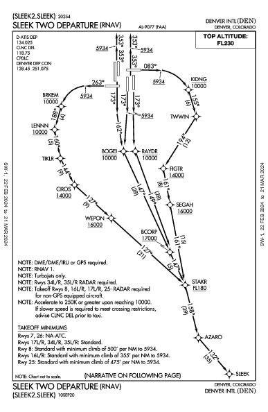 덴버 국제공항 Denver, CO (KDEN): SLEEK TWO (RNAV) (DP)
