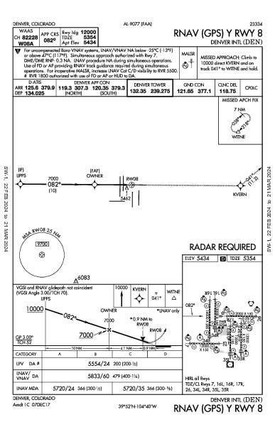 덴버 국제공항 Denver, CO (KDEN): RNAV (GPS) Y RWY 08 (IAP)