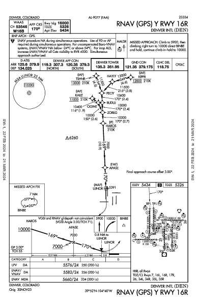 덴버 국제공항 Denver, CO (KDEN): RNAV (GPS) Y RWY 16R (IAP)