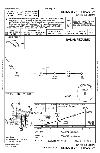 덴버 국제공항 Denver, CO (KDEN): RNAV (GPS) Y RWY 25 (IAP)