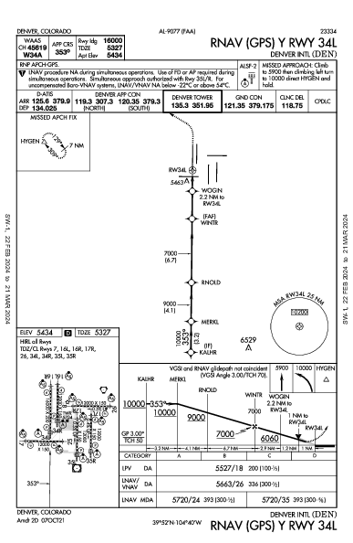 덴버 국제공항 Denver, CO (KDEN): RNAV (GPS) Y RWY 34L (IAP)