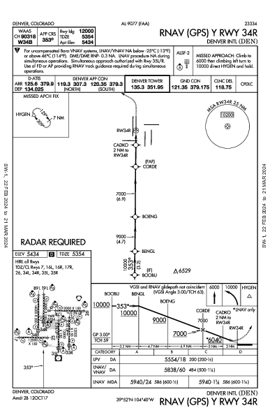 덴버 국제공항 Denver, CO (KDEN): RNAV (GPS) Y RWY 34R (IAP)