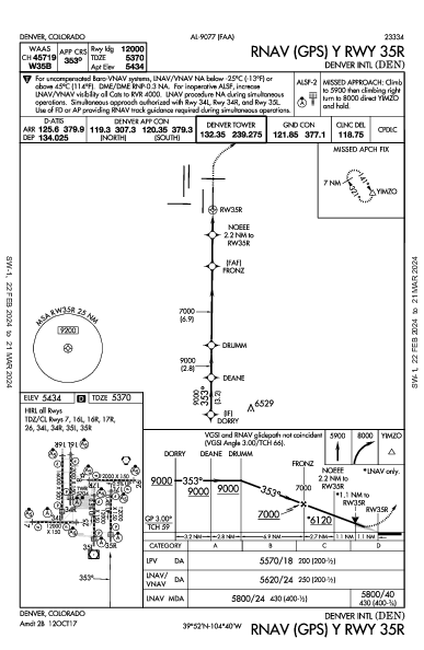 덴버 국제공항 Denver, CO (KDEN): RNAV (GPS) Y RWY 35R (IAP)