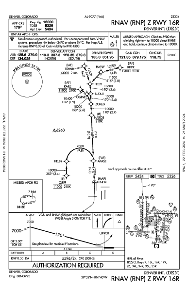 덴버 국제공항 Denver, CO (KDEN): RNAV (RNP) Z RWY 16R (IAP)