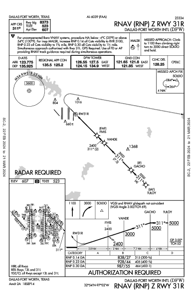 댈러스 포트워스 국제공항 Dallas-Fort Worth, TX (KDFW): RNAV (RNP) Z RWY 31R (IAP)