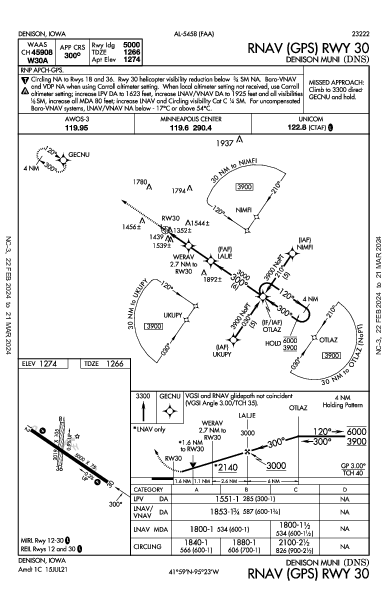 Denison Muni Denison, IA (KDNS): RNAV (GPS) RWY 30 (IAP)
