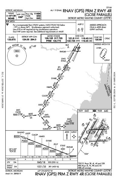 디트로이트 메트로폴리탄 웨인 카운티 공항 Detroit, MI (KDTW): RNAV (GPS) PRM Z RWY 04R (IAP)