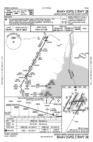 디트로이트 메트로폴리탄 웨인 카운티 공항 Detroit, MI (KDTW): RNAV (GPS) Z RWY 03R (IAP)