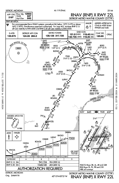 디트로이트 메트로폴리탄 웨인 카운티 공항 Detroit, MI (KDTW): RNAV (RNP) X RWY 22L (IAP)