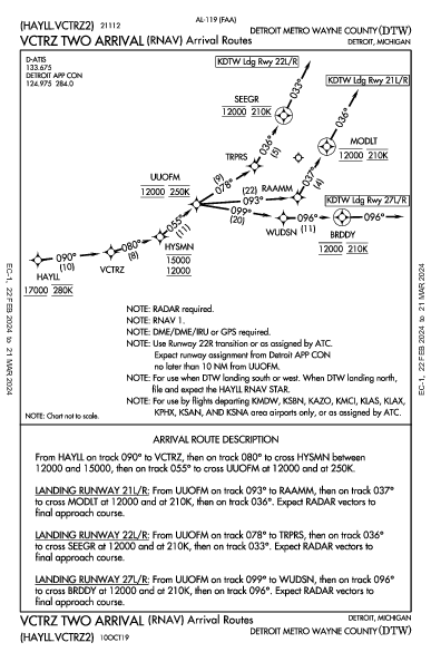 디트로이트 메트로폴리탄 웨인 카운티 공항 Detroit, MI (KDTW): VCTRZ TWO (RNAV) (STAR)