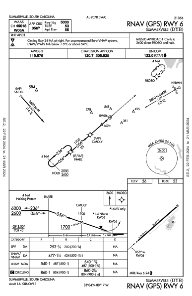 Summerville Summerville, SC (KDYB): RNAV (GPS) RWY 06 (IAP)