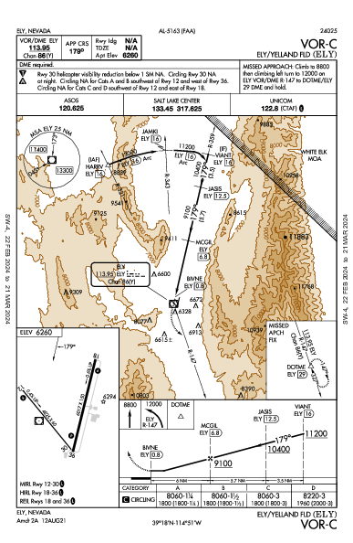 Ely/Yelland Fld Ely, NV (KELY): VOR-C (IAP)