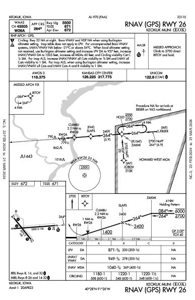 Keokuk Muni Keokuk, IA (KEOK): RNAV (GPS) RWY 26 (IAP)