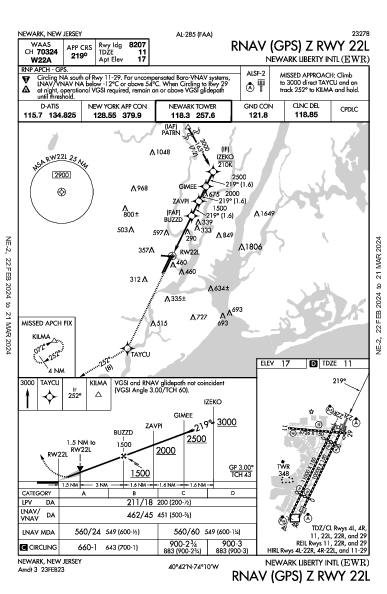 뉴어크 리버티 국제공항 Newark, NJ (KEWR): RNAV (GPS) Z RWY 22L (IAP)