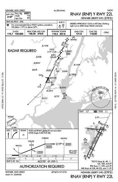 뉴어크 리버티 국제공항 Newark, NJ (KEWR): RNAV (RNP) Y RWY 22L (IAP)