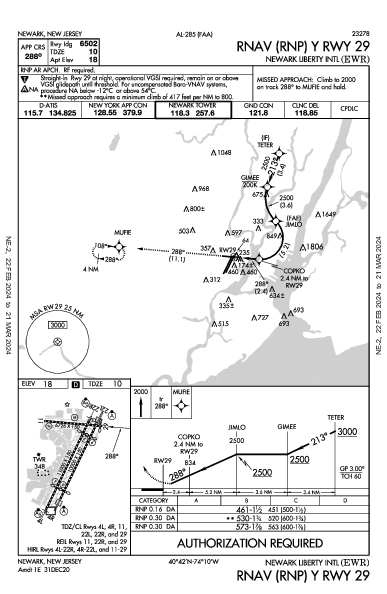 뉴어크 리버티 국제공항 Newark, NJ (KEWR): RNAV (RNP) Y RWY 29 (IAP)