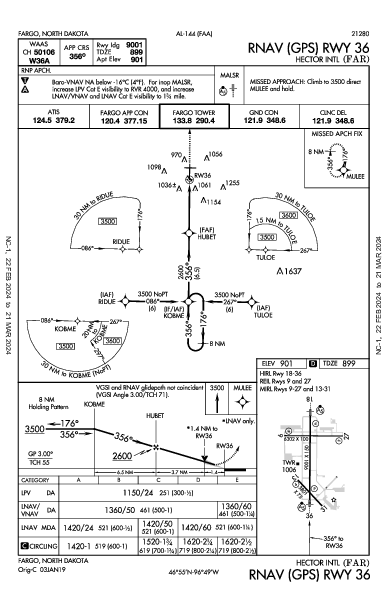 Hector Intl Fargo, ND (KFAR): RNAV (GPS) RWY 36 (IAP)