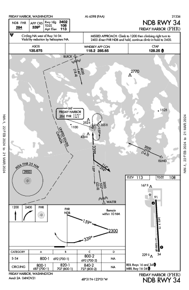 Friday Harbor Friday Harbor, WA (KFHR): NDB RWY 34 (IAP)